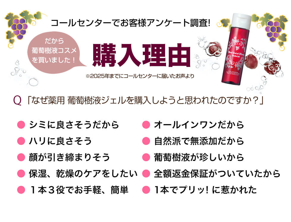 薬用葡萄樹液ジェルの購入理由
