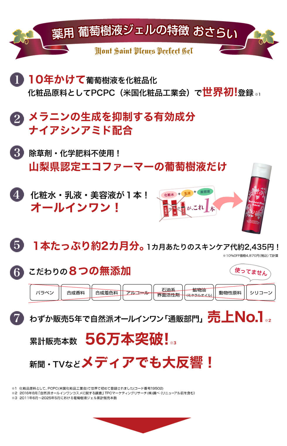 薬用葡萄樹液ジェルの特徴おさらい