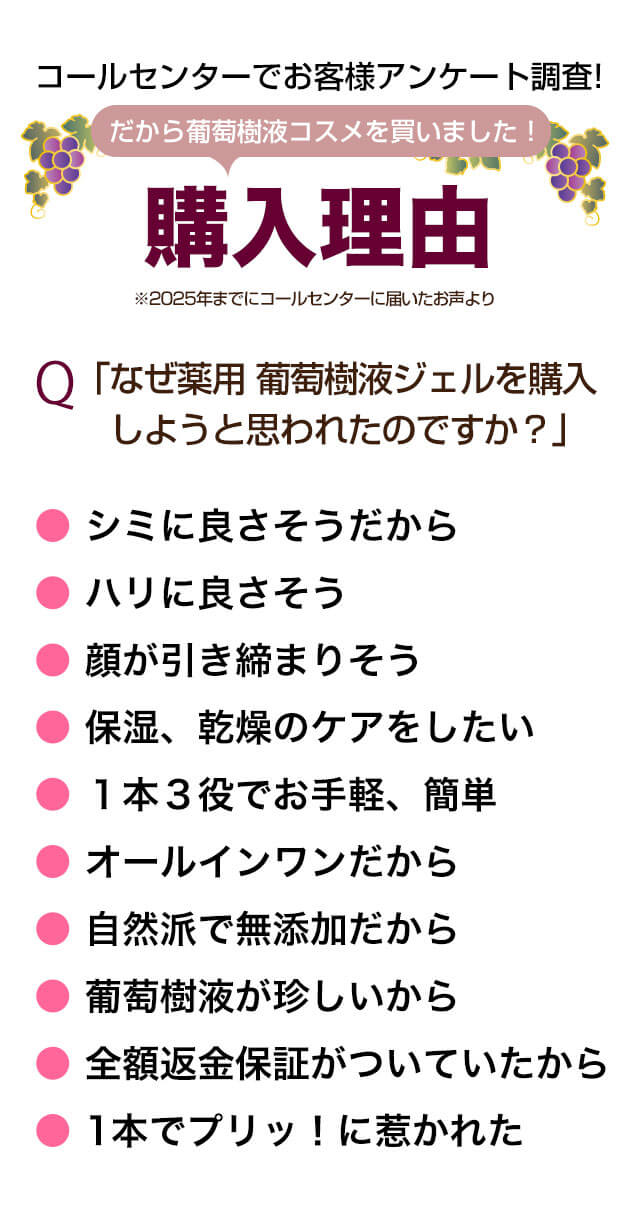 薬用葡萄樹液ジェルの購入理由