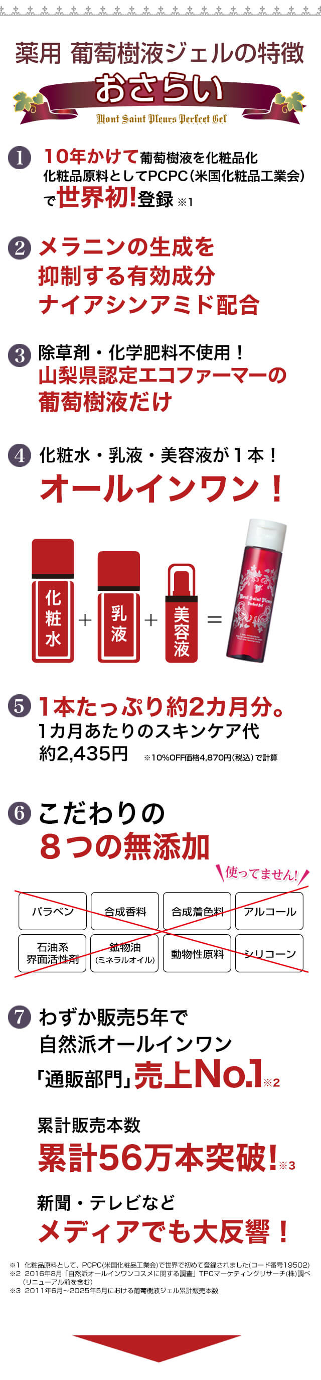 薬用葡萄樹液ジェルの特徴おさらい
