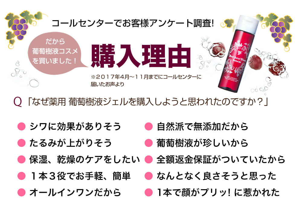葡萄樹液ジェルを購入した理由