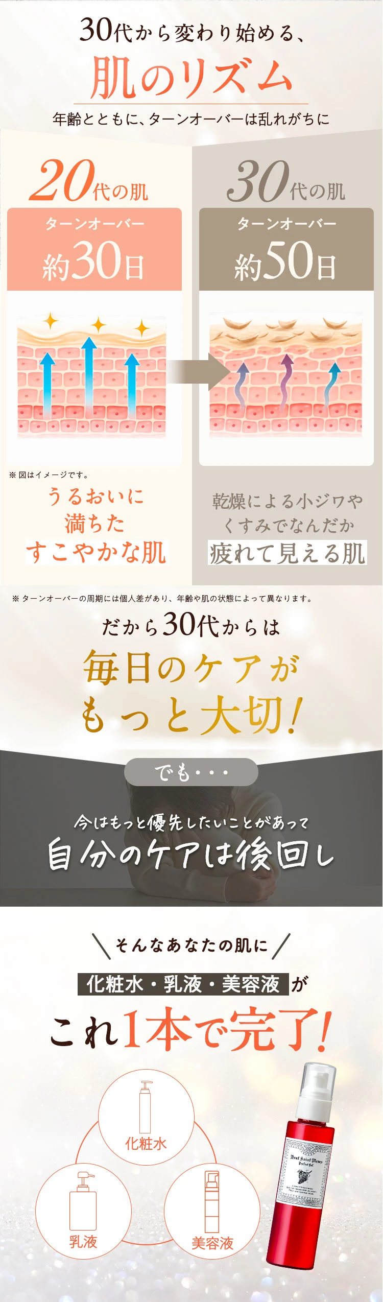 30代から変わり始める肌のリズム