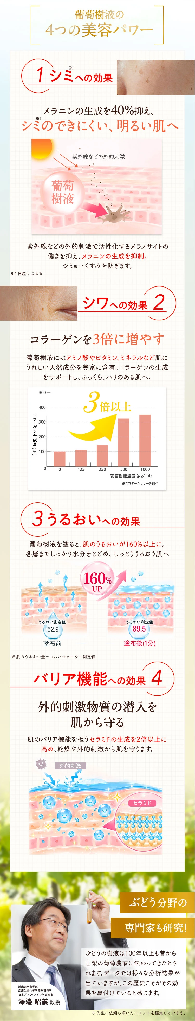 葡萄樹液の4つの美容パワー