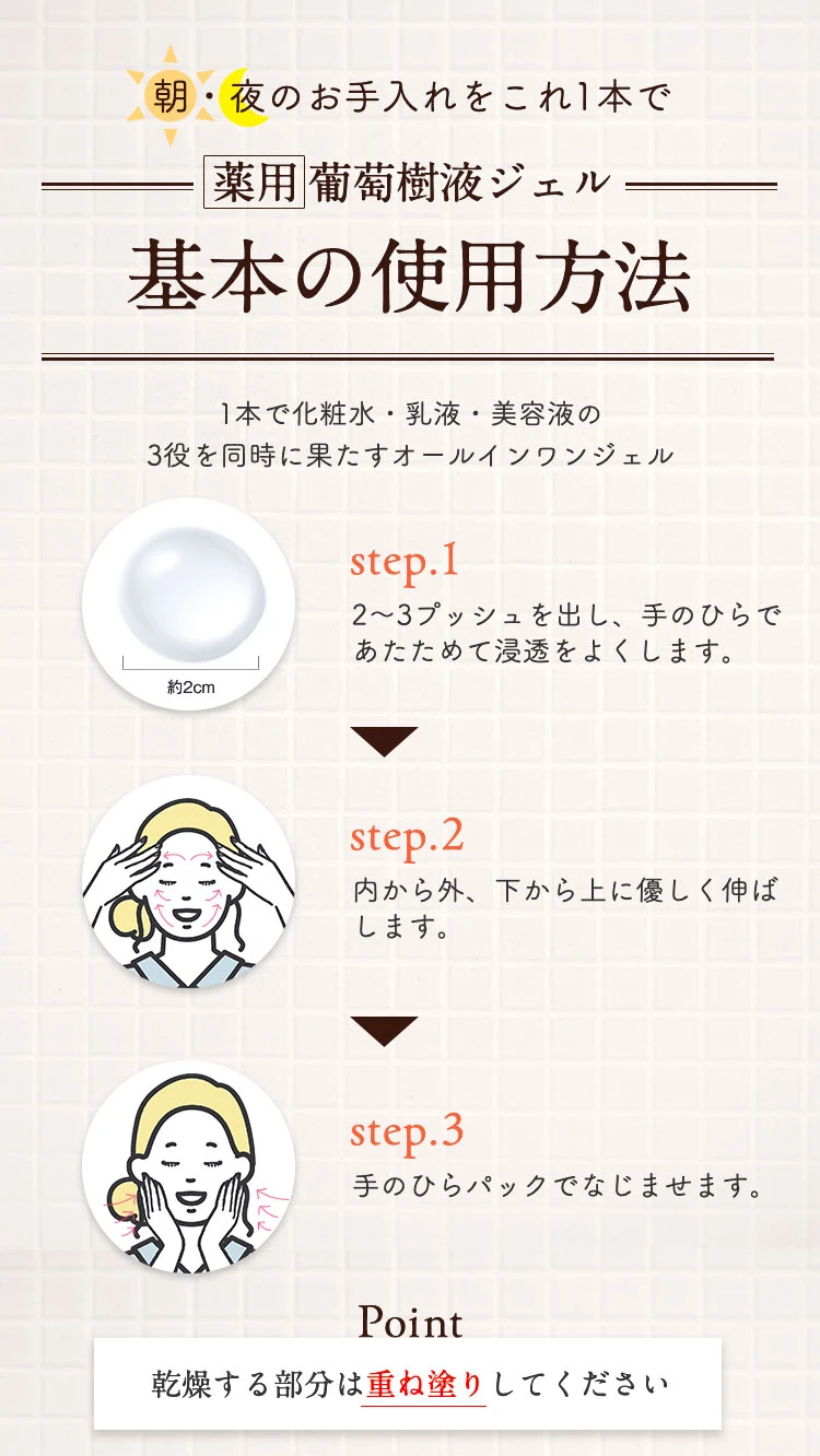 基本の使用方法