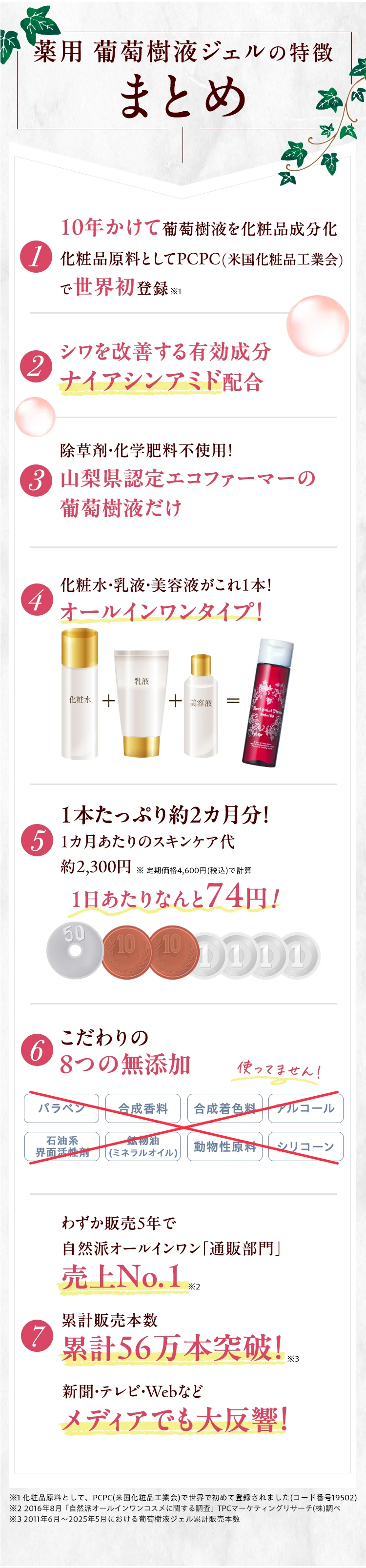 葡萄樹液ジェルの特徴まとめ