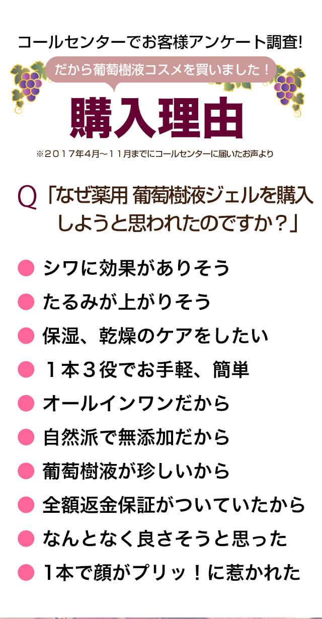 葡萄樹液ジェルを購入した理由
