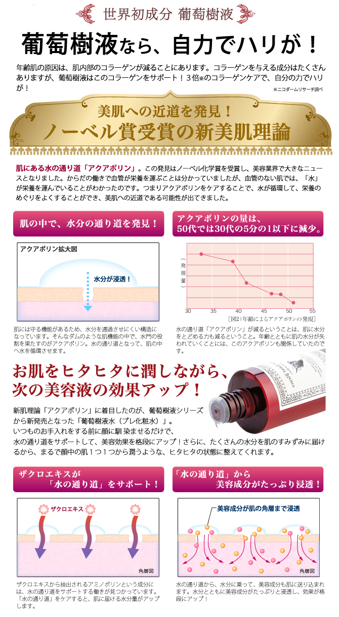 葡萄樹液水商品ページ3