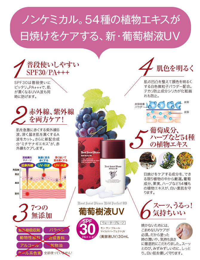 葡萄樹液UV商品ページ3
