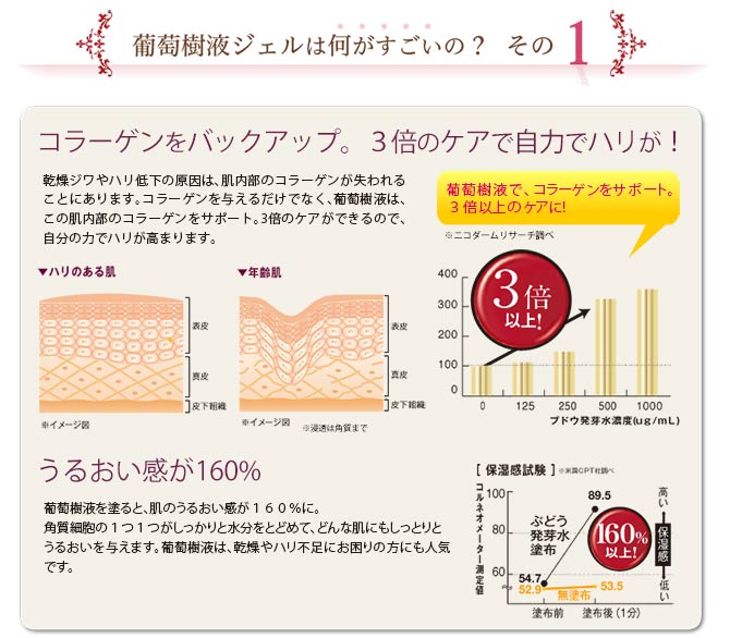 薬用 葡萄樹液ジェル商品ページ2